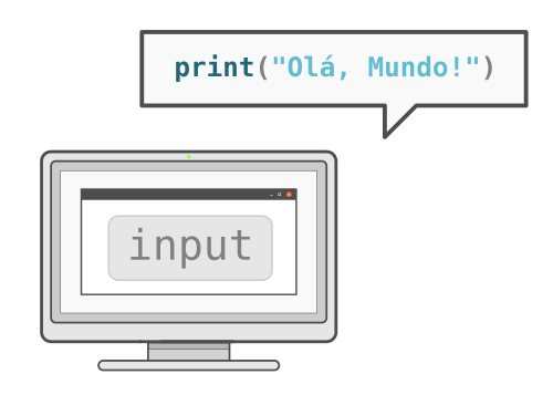 Função input e print no Python: Entrada e Saída de dados
